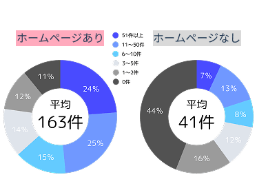 新規顧客獲得数グラフ